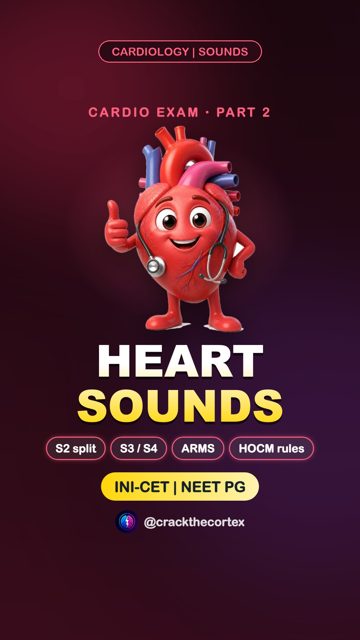 Heart Sounds & Murmurs