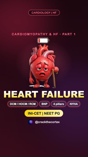 Cardiomyopathies & Heart Failure