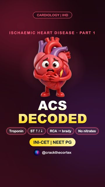 ACS, Troponins & Coronary Territories